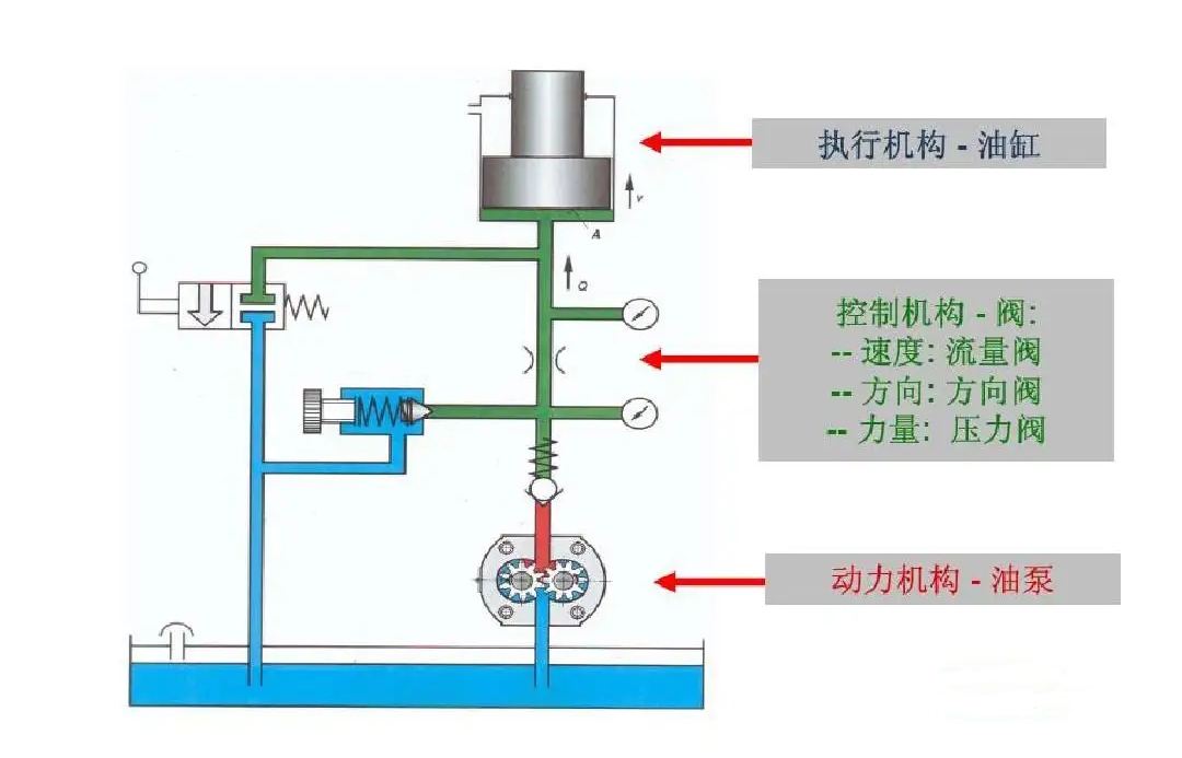 液壓系統(tǒng) 液壓系統(tǒng)